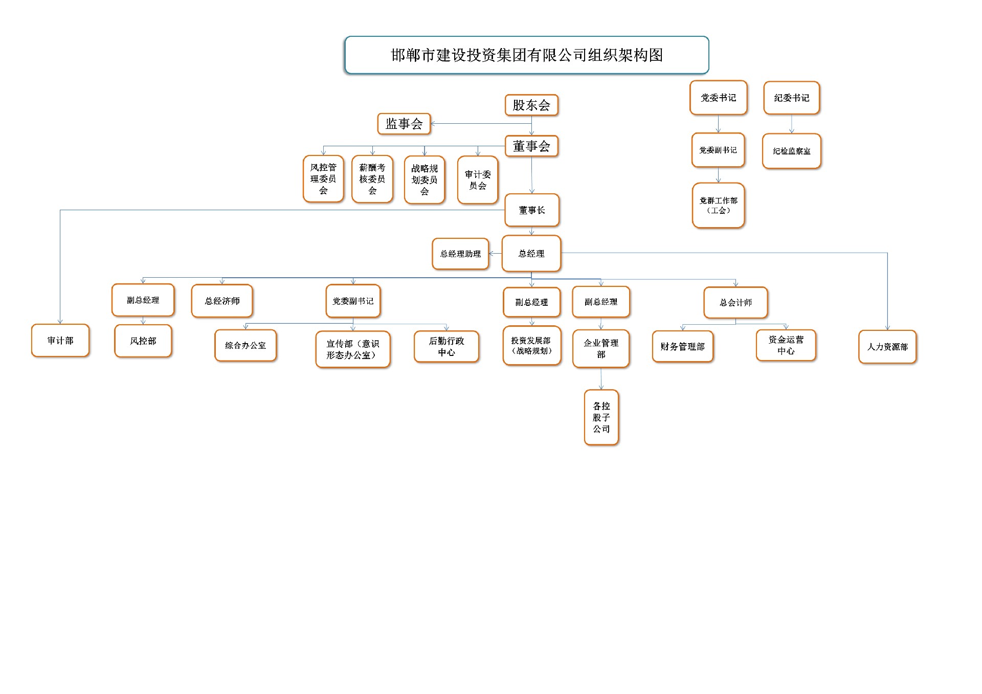 092016553724_0組織體系組織架構圖及人員編制-20220801_1.jpg